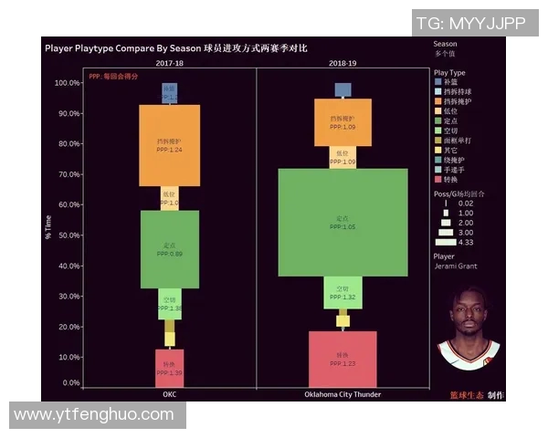 杰拉米格兰特的篮球之路与未来展望：从潜力新星到球队核心的蜕变