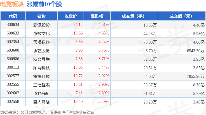 电竞板块4月21电竞竞猜官网日涨143%彩讯股份领涨主力资金净流入307亿元(图1)