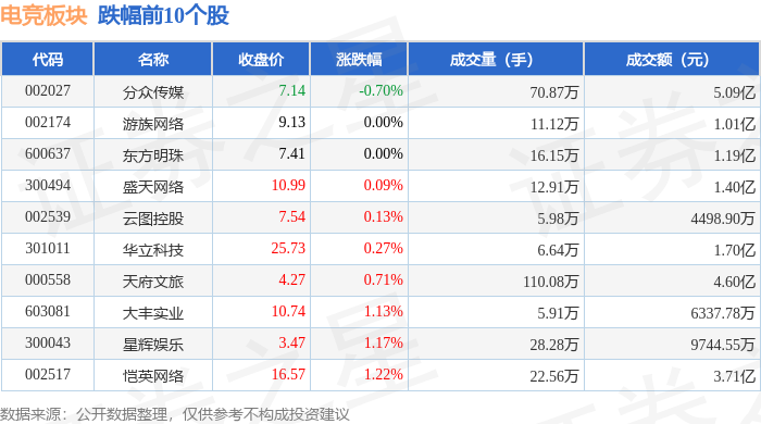 电竞板块4月21电竞竞猜官网日涨143%彩讯股份领涨主力资金净流入307亿元(图2)