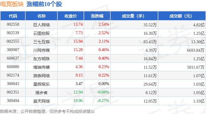 电竞板块4月22日跌084%天府文旅领跌主力资金净流出243电竞竞猜亿元(图1)